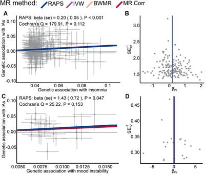 Investigating Causal Relationships Between Psychiatric Traits and Intracranial Aneurysms: A Bi-directional Two-Sample Mendelian Randomization Study